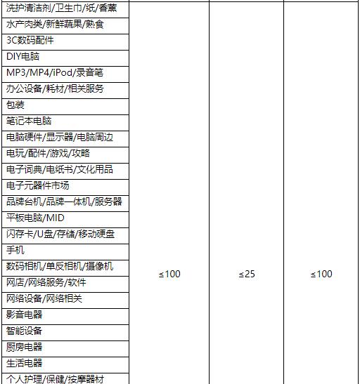 2023年聚劃算過年不打烊活動招商規(guī)則是什么